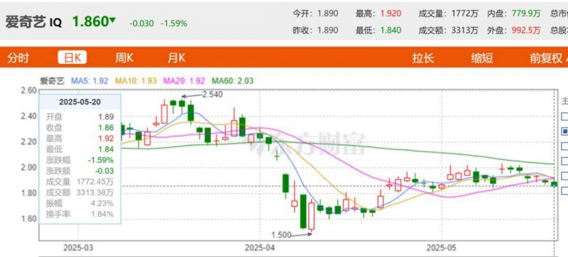 青岛万象城底色 华夏华润商业REIT上市首日表现