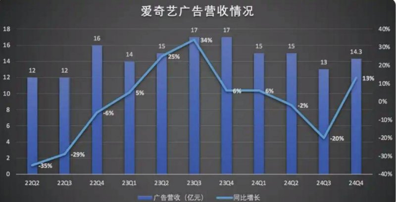為提高績效，福特要求多數員工每週進辦公室四天