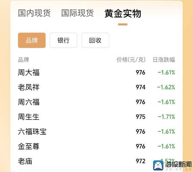 北京合生财富广场22亿元ABS获上交所反馈