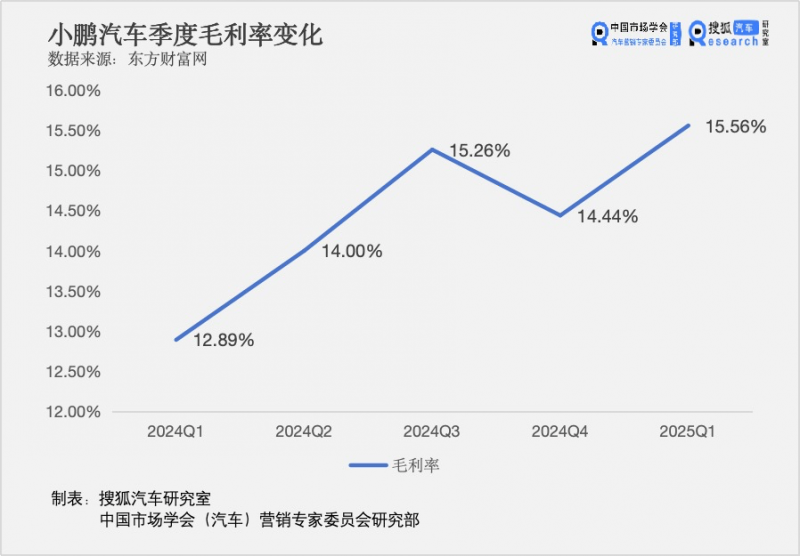 Keep理财国产瑜伽服品牌，由前高管团队联合创立