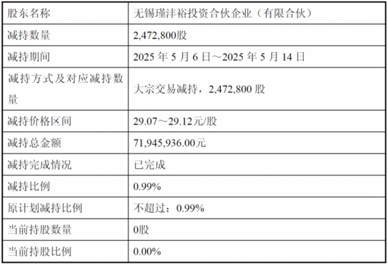 金融街成功发行85亿元CMBS 标的物业为北京西城区金融街中心