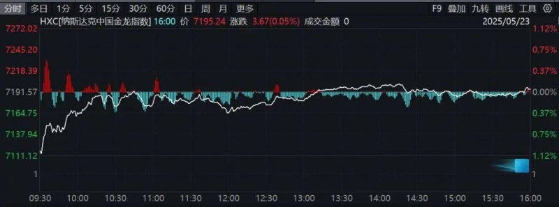 盘点2022年餐饮的108笔融资：热钱离场，赛道降温