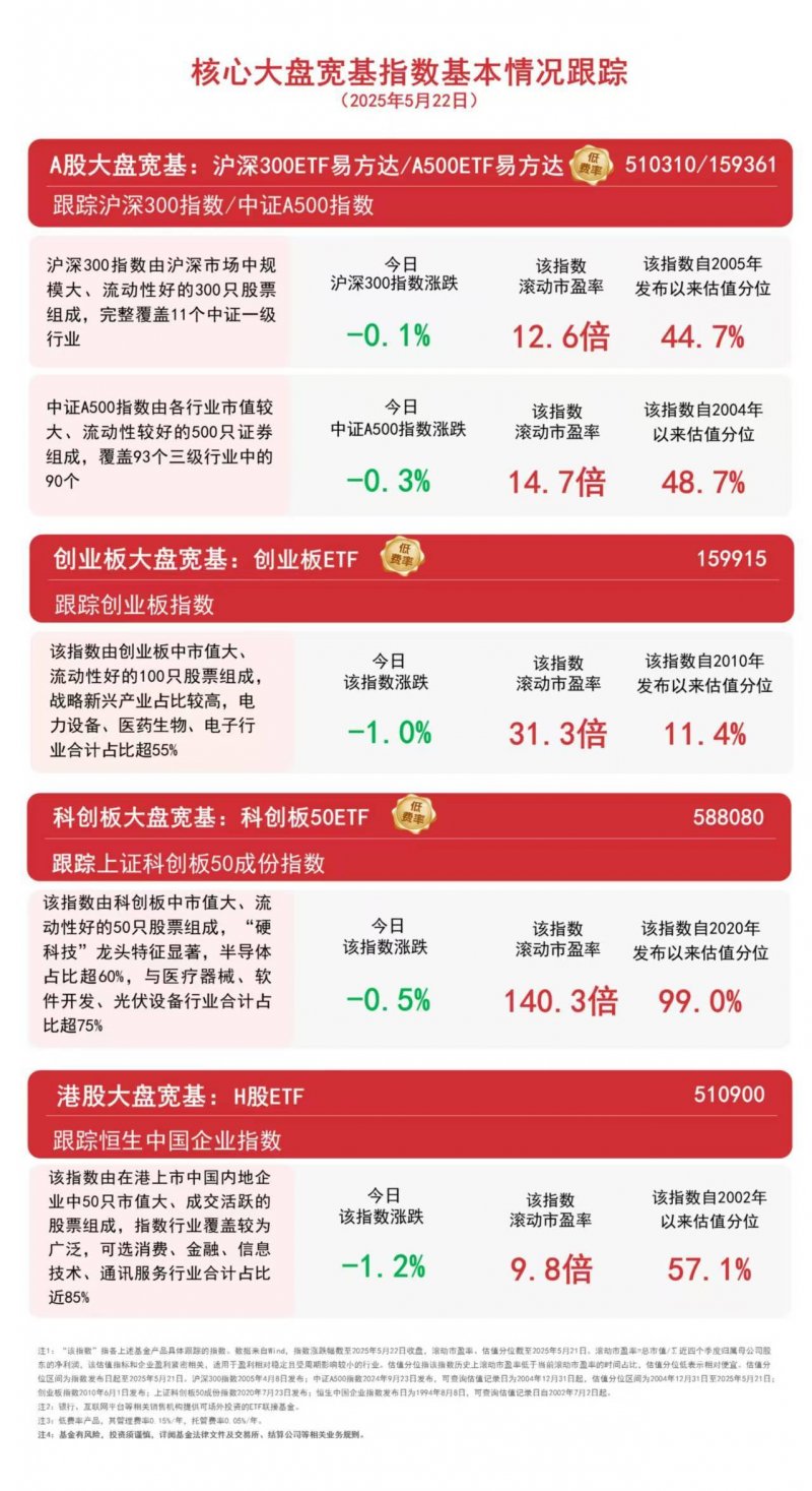 华润、万科饮“头啖汤” 4只基金光速打响支出根本设施REITs第一战