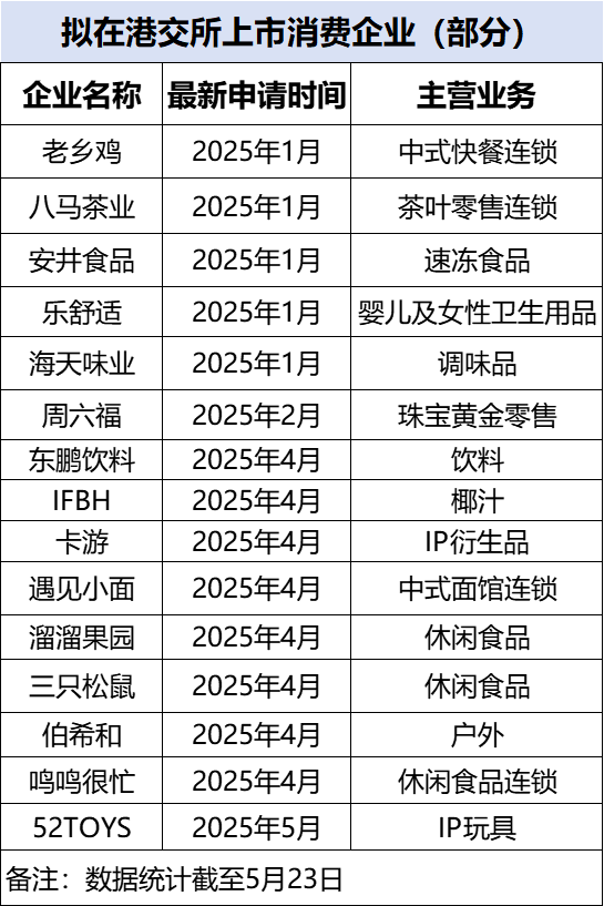 1月融资盘点：支出开年融资低迷，咖啡也不香了