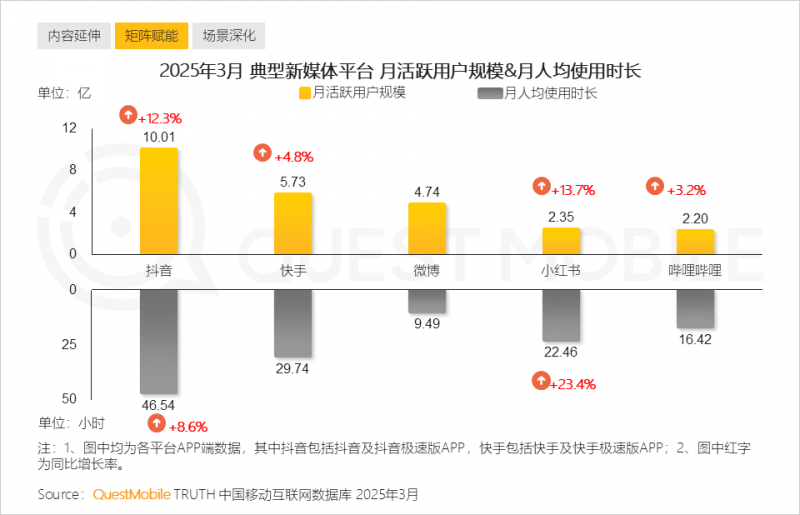 凯德理财2022年设立三支人民币基金 资管规模提升近90亿元