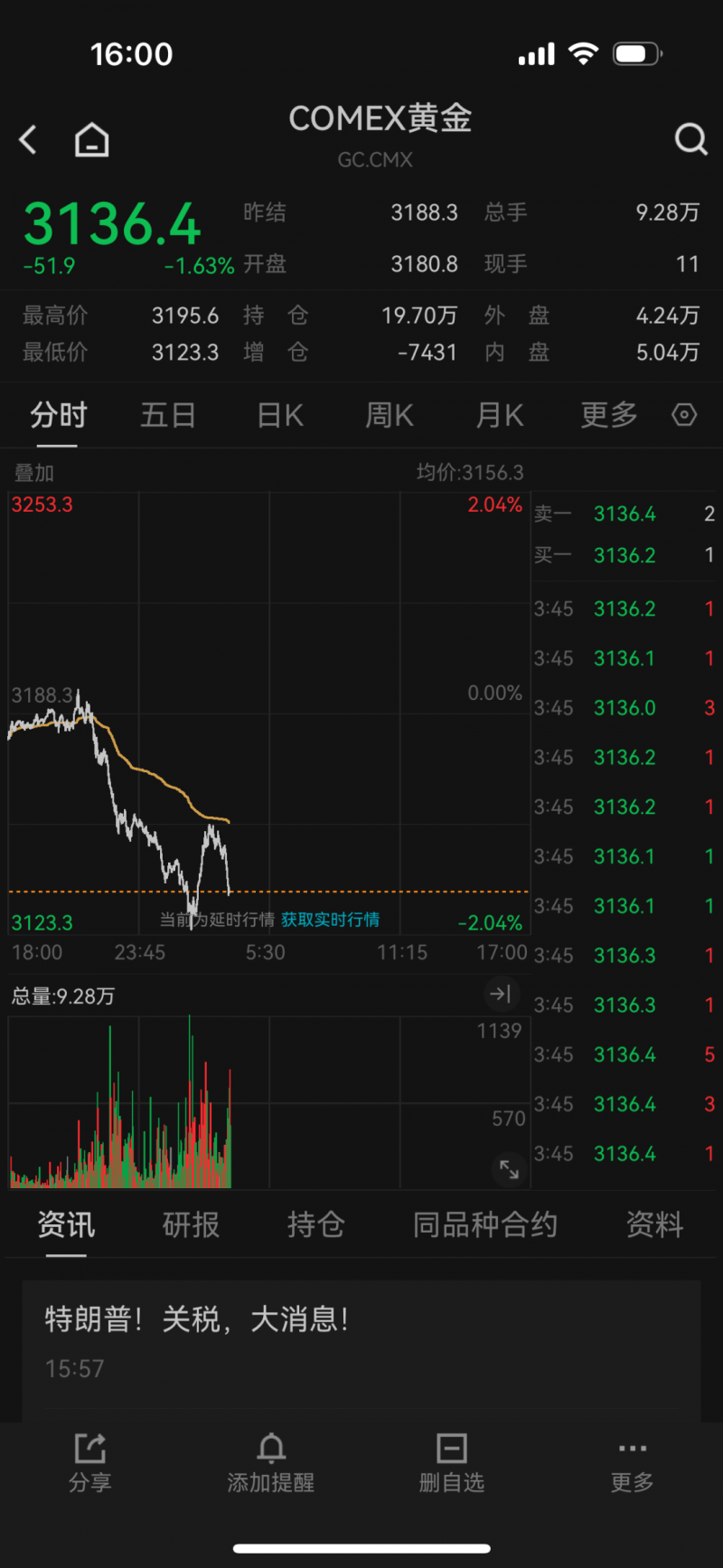 2022支出理财年度盘点：人走茶未凉，回归大赛道