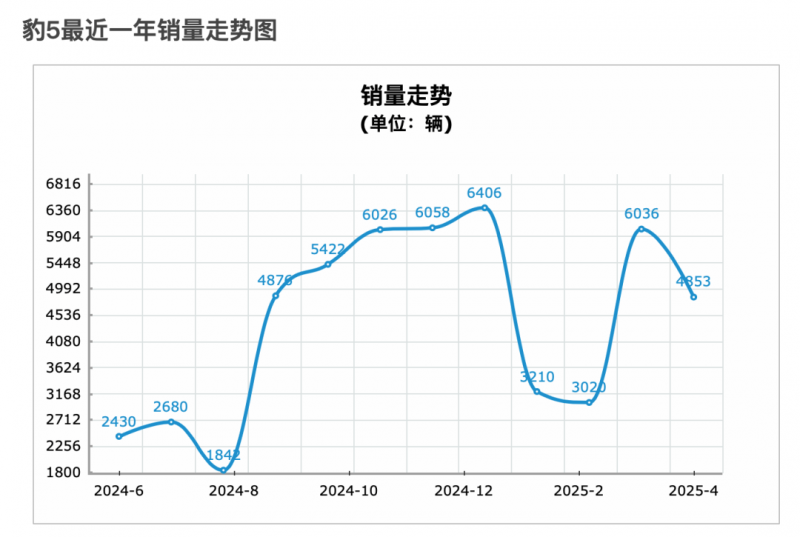 韋伯望遠鏡首以「直接成像」方法，發現質量超低的全新系外行星