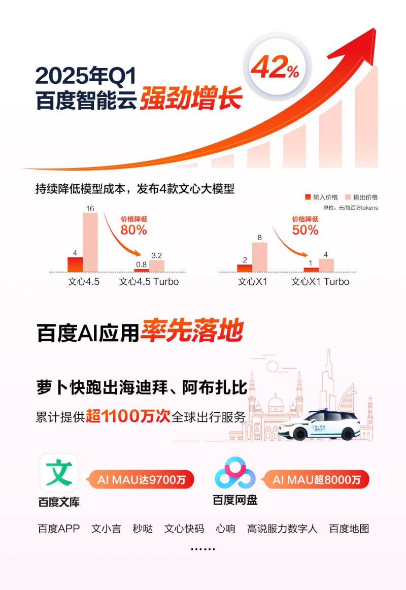 美國先進半導體仍依賴台灣，台積電亞利桑那州廠晶圓運回台封裝