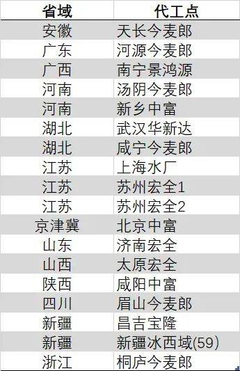 万科尝试发行支出类REITs 试水万亿赛道