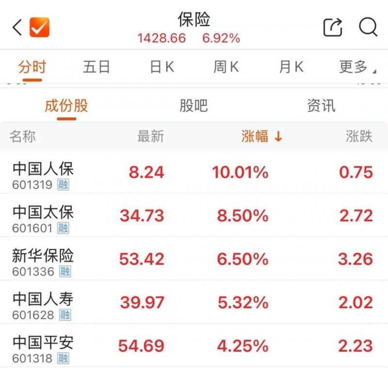 川普：美國將於下週一、二開始與中國洽談 TikTok 交易