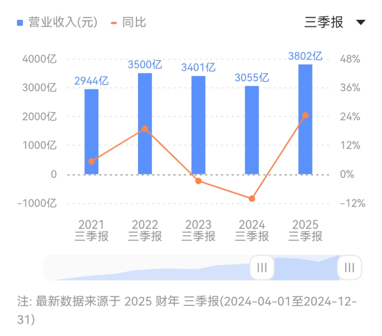广州城投与LVMH旗下私募股权理财公司协作设立一只支出理财基金