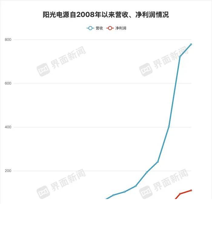 新近！华夏大悦城买东西中心REIT情形替换至“已问询”