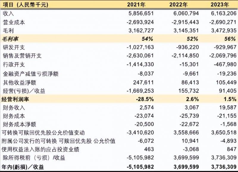 2023上半年零售资本复盘：融资数目砍半，他们却盆满钵满…