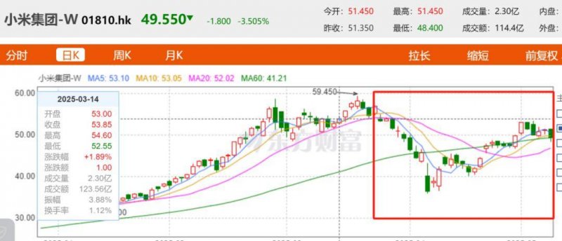 2月投融资盘点：4家咖啡品牌获融资，服装配饰留意度高