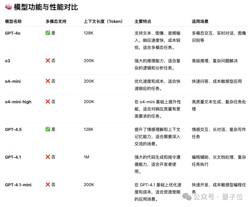 名创优品寇维宣：打造六级店态体系，构建可连续兴趣支出新生态