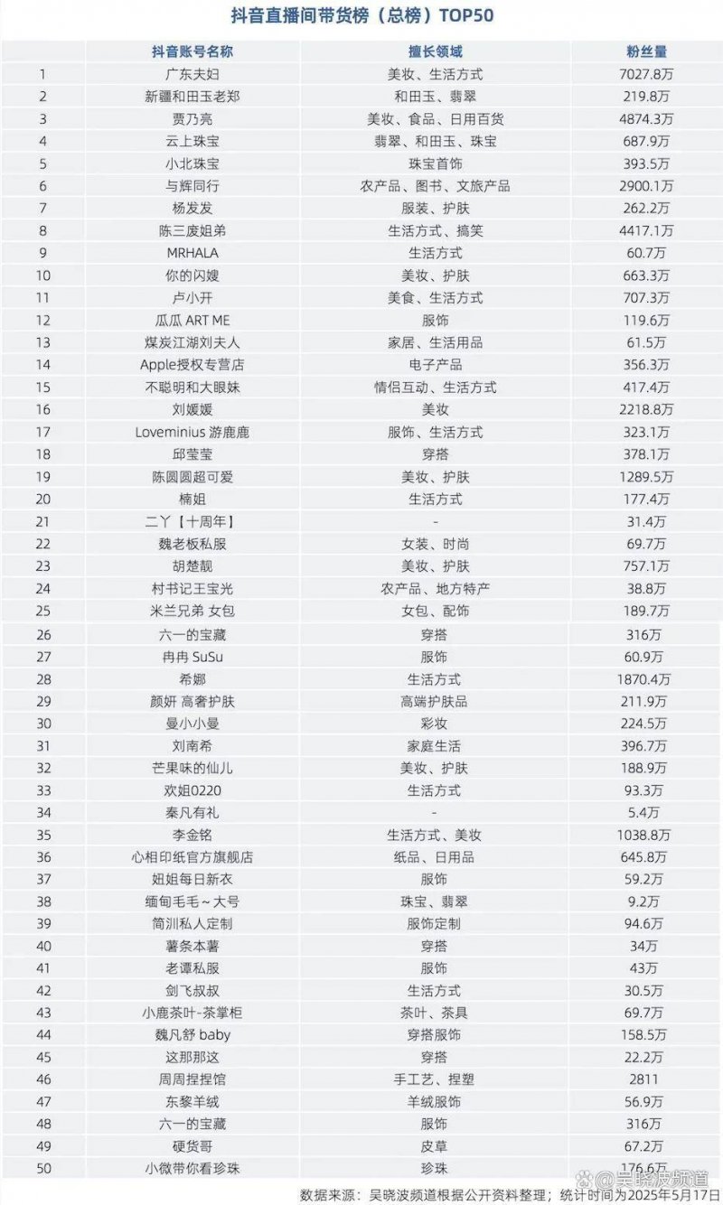 嘉实物美支出REIT第三季度薪资2948万 净利润1030万