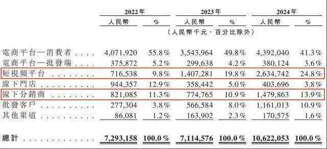 试水支出类REITs，房企心里打着小算盘