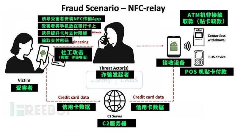 第一只奥莱REITs 首创如愿入场与底层资产猜想