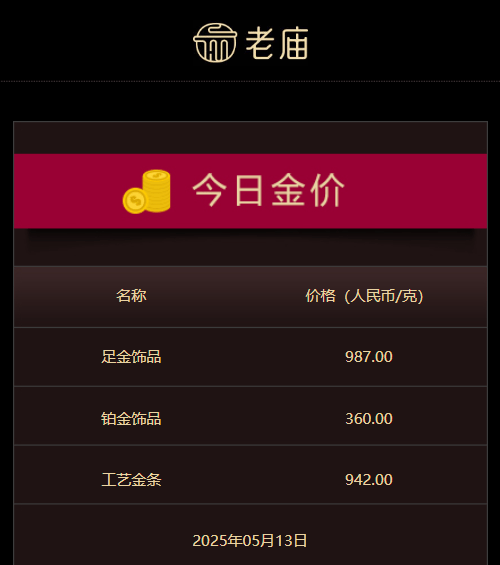 12月金额同比下降80%，2023年能否迎来反弹？