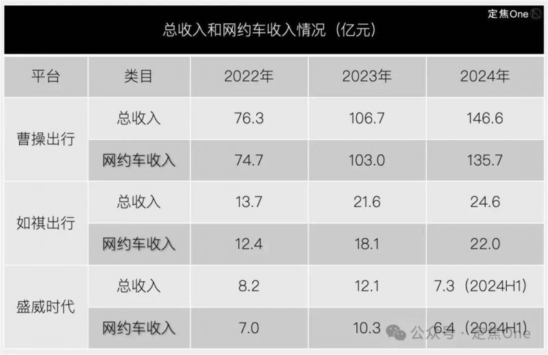 10余家餐企排队IPO，又一轮上市潮来袭