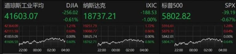 华安百联支出REITs获上交所受理 拟发行总额24.86亿