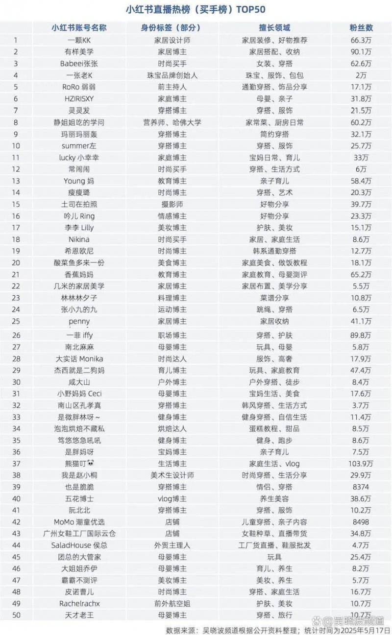 暴龍的失落族譜現身：「蒙古的龍王子」化石改寫 T