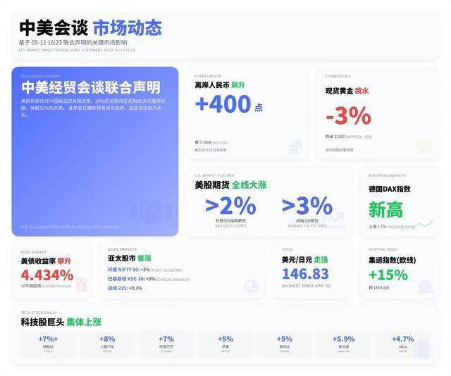 2022支出理财年度盘点：人走茶未凉，回归大赛道